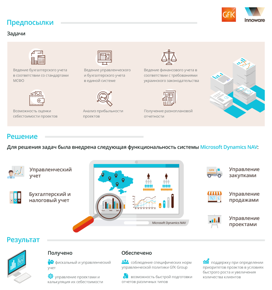 Внедрение Microsoft Dynamics NAV в компании GfK-USM Украина